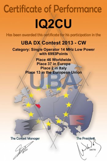 IQ2CU-UBA-DX-Contest-CW-2013