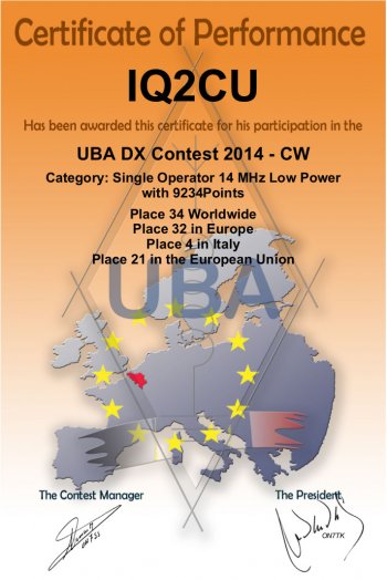 IQ2CU-UBA-DX-Contest-CW-2014