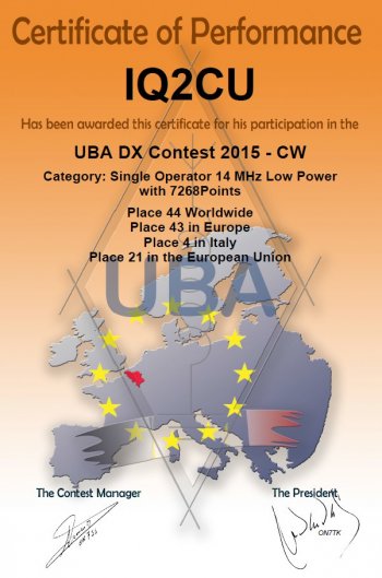 IQ2CU-UBA-DX-Contest-CW-2015