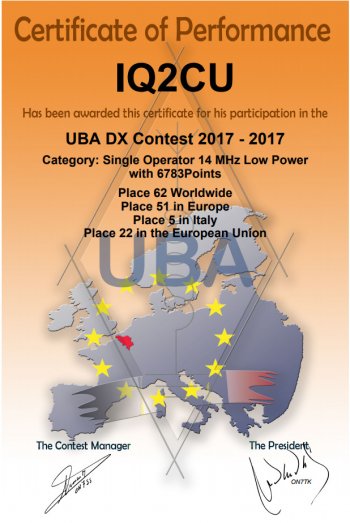 IQ2CU-UBA-DX-Contest-CW-2017