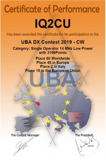 IQ2CU-UBA-DX-Contest-CW-2019