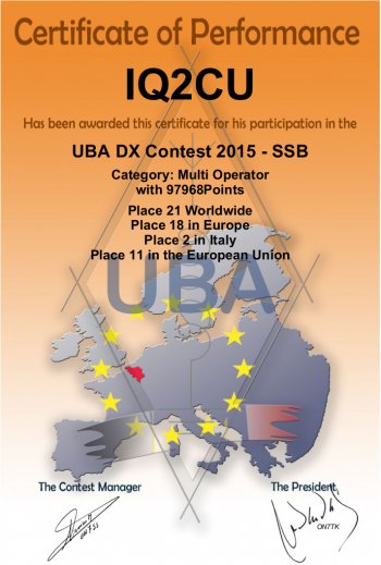 IQ2CU-UBA-DX-Contest-SSB-2015