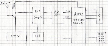 Schema a blocchi